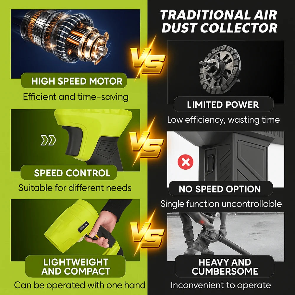 Flowtechy™ Turbo Jet Fan Leaf Blower 2.0