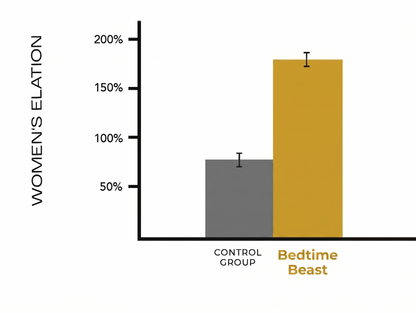 Bedtime Beast Chocolate
