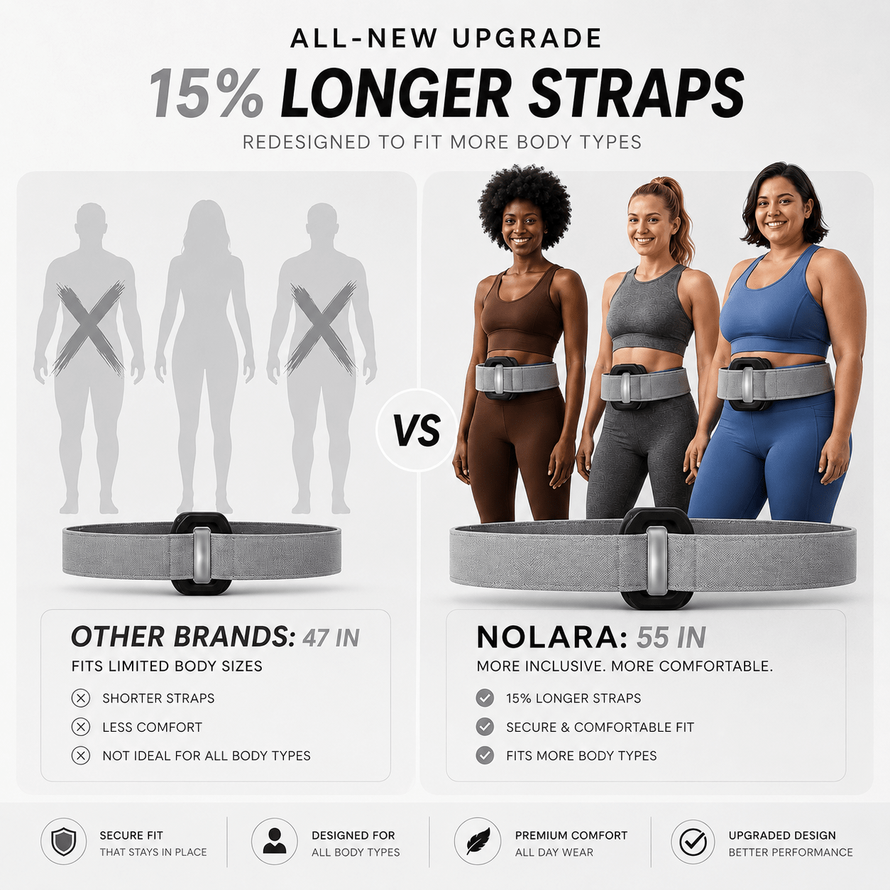 NOLARA™ Ring Trainer 2.0 - Nolara